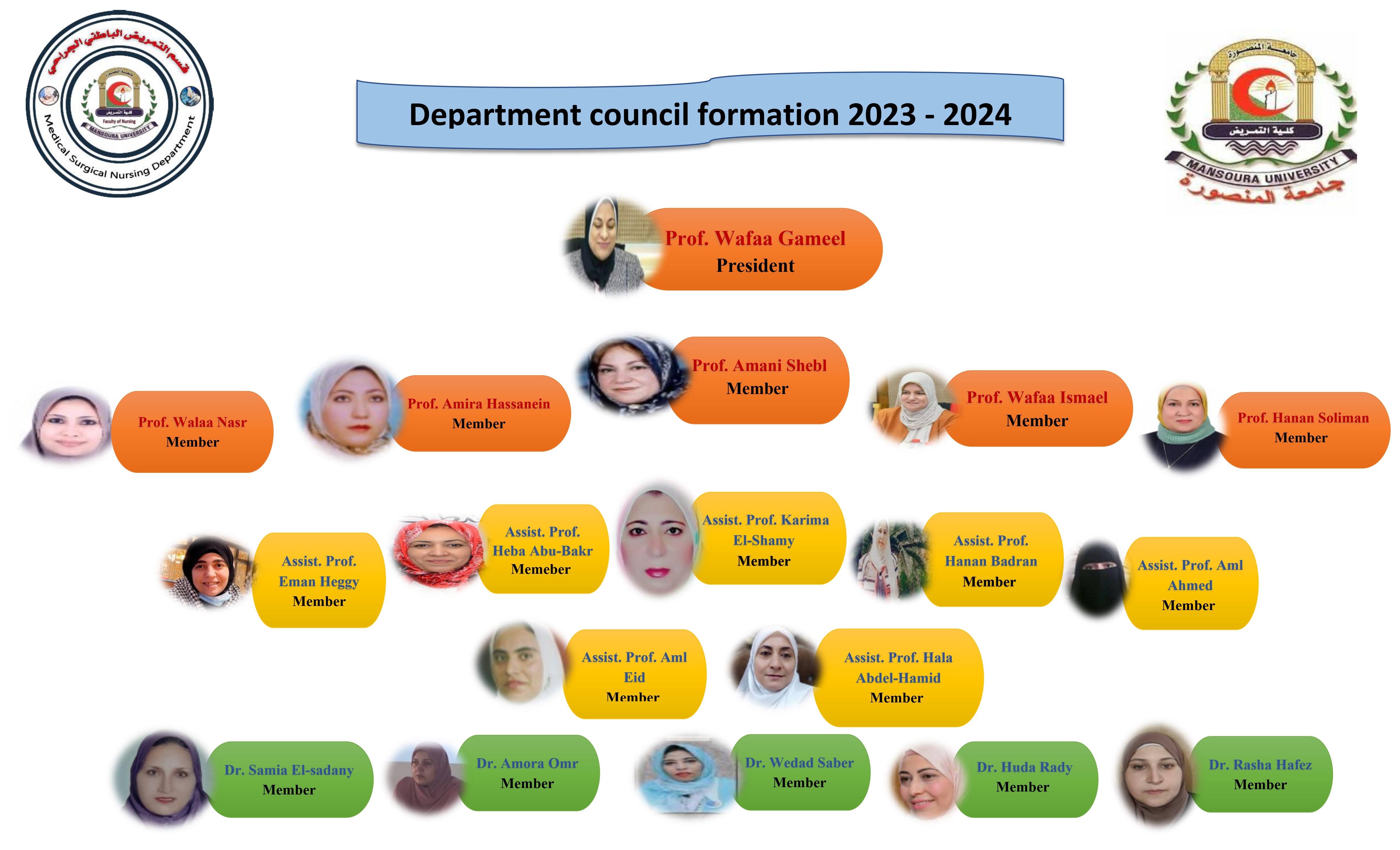 department council 2023