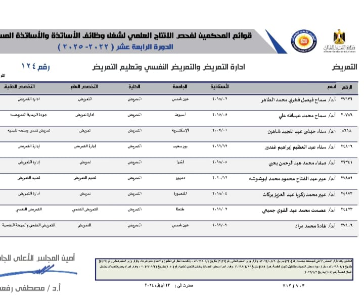 Congratulations to the professors of the Department of Nursing Administration for being selected among the lists of arbitrators for the scientific production examination - the fourteenth session (2022-2025)