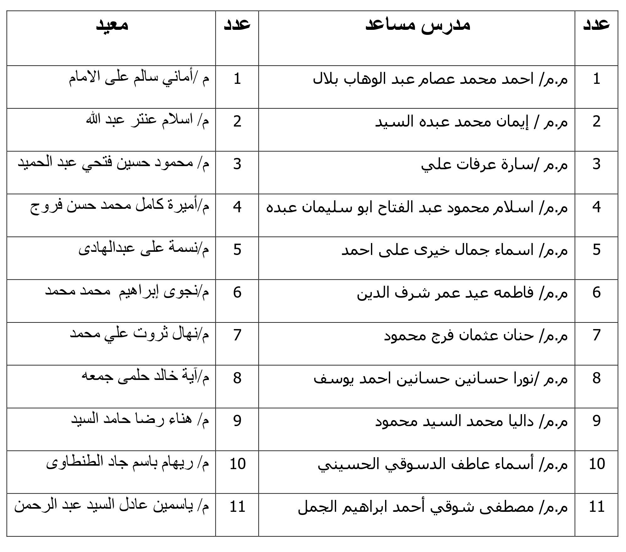 اسماء اعضاء هيئة التدريس ومعاونيهم 2023 page 0002