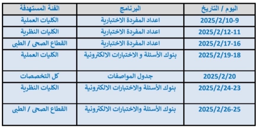  البرامج التدريبيه لمركز القياس والتقويم