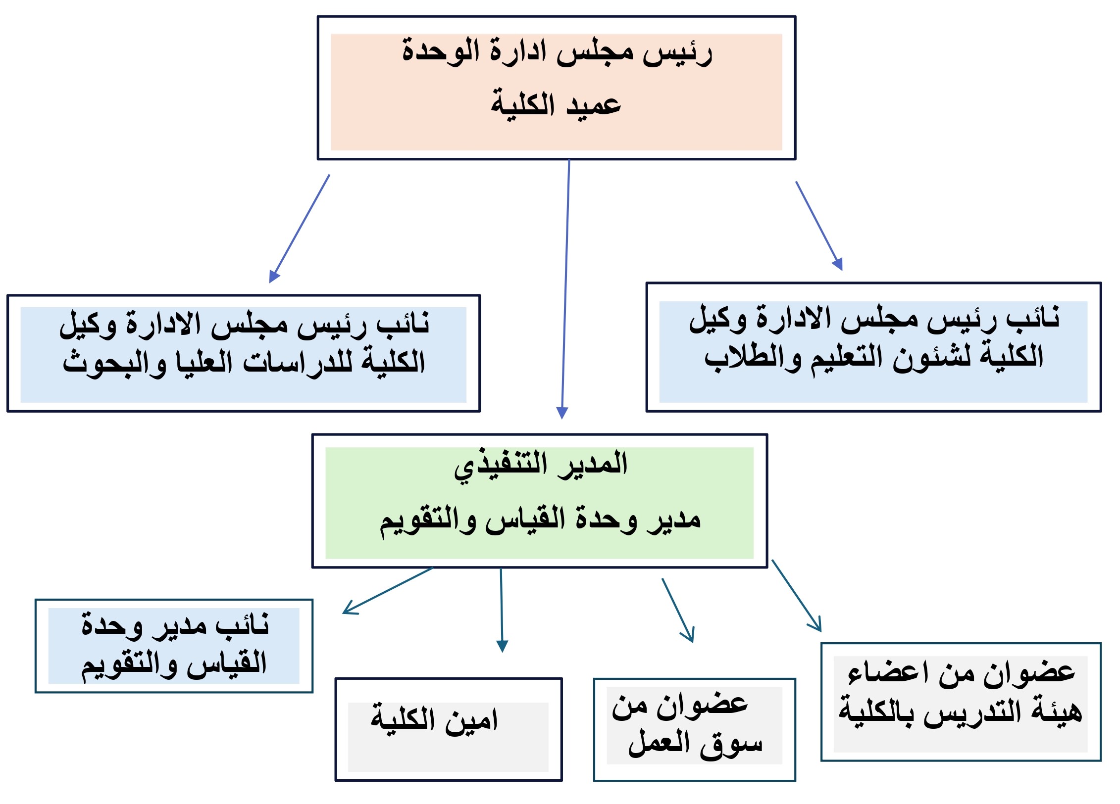 هياكل تنظيمية page 0001