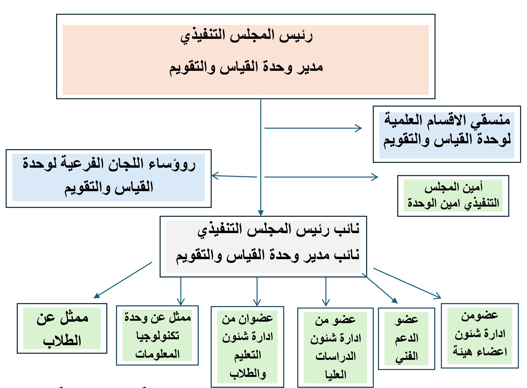 هياكل تنظيمية page 0002