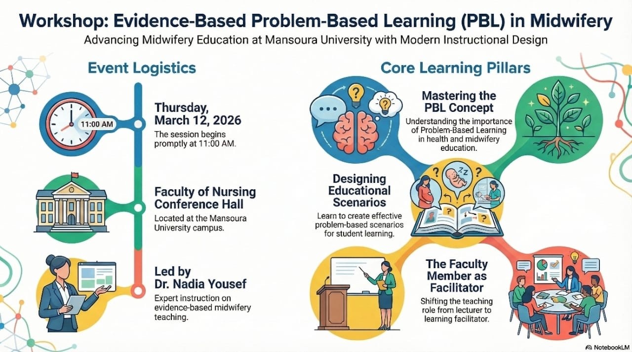 ورشه عمل حول التعلم القائم على حل المشكلات في تعليم القبالة بعنوان: “Problem-Based Learning: An Evidence-Based Approach for Midwifery Teaching”.
