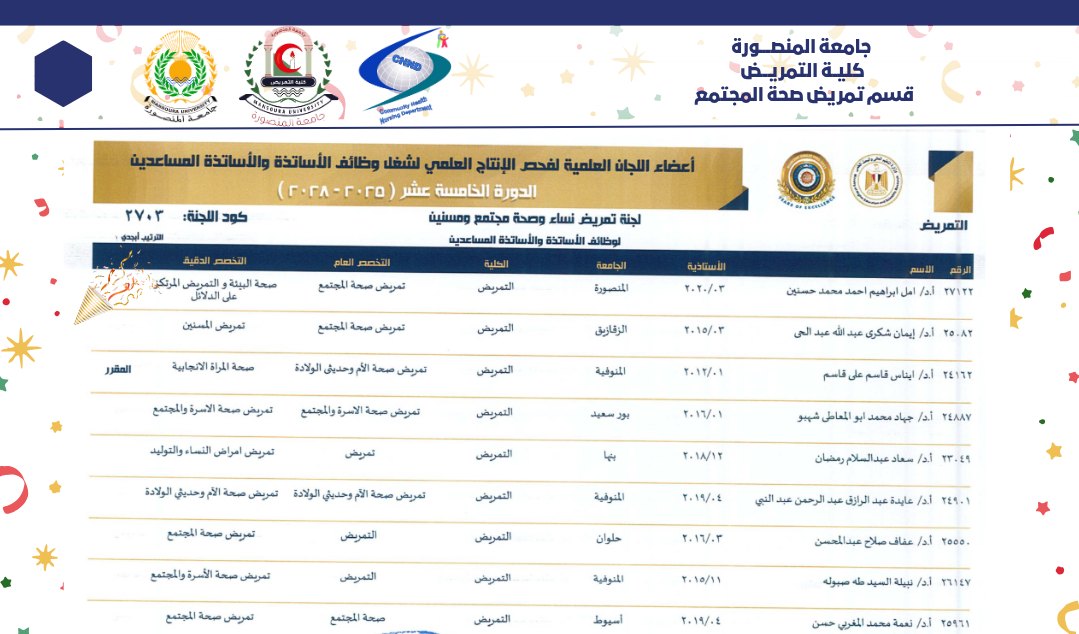 تهنئة للاستاذ الدكتور/ أمل إبراهيم احمد لاختيار سيادتها كعضو من أعضاء اللجان  العلمية لفحص الانتاج العلمى لشغل وظائف الأساتذة والأساتذة المساعدين ( الدورة الخامسة عشر 2025-2025)