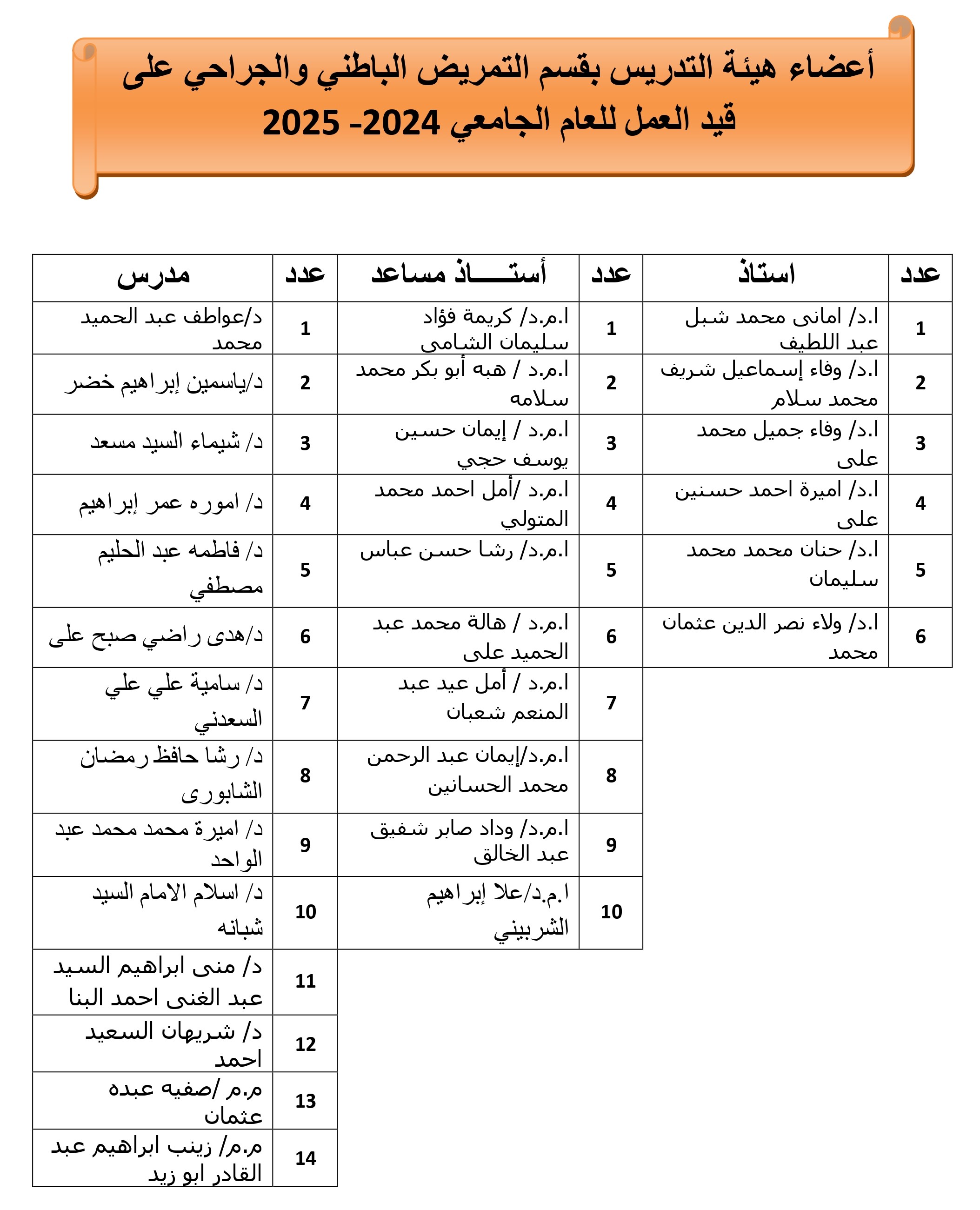 اسماء اعضاء هيئة التدريس ومعاونيهم 2023 page 00011